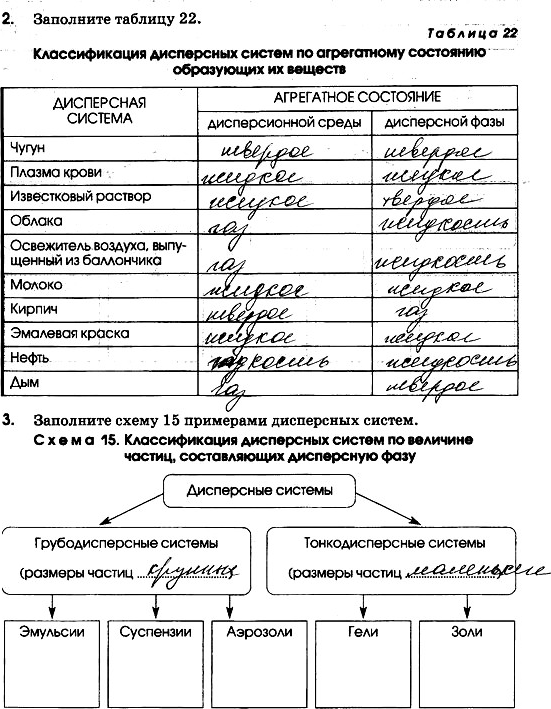 Картинка ГДЗ - Страница 77 ГДЗ рабочая тетрадь Габриелян 11 класс Вариант 1