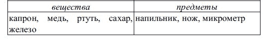 Картинка ГДЗ - Параграф 1 Вопрос 3 Рудзитис Фельдман 8 класс Вариант 1