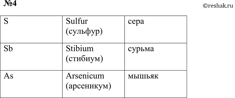 Картинка ГДЗ - Параграф 12 Вопрос 4 Рудзитис Фельдман 8 класс Вариант 1