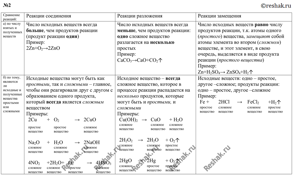Картинка ГДЗ - Параграф 21 Вопрос 2 Рудзитис Фельдман 8 класс Вариант 1