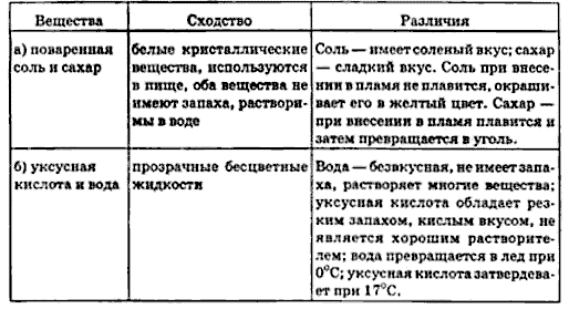 Картинка ГДЗ - Параграф 1 Вопрос 4 Рудзитис Фельдман 8 класс Вариант 2