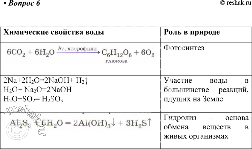 Картинка ГДЗ - Параграф 20 Вопрос 6 ГДЗ Габриелян 9 класс по химии Вариант 1