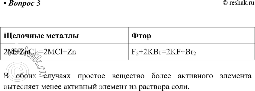Картинка ГДЗ - Параграф 22 Вопрос 3 ГДЗ Габриелян 9 класс по химии Вариант 1